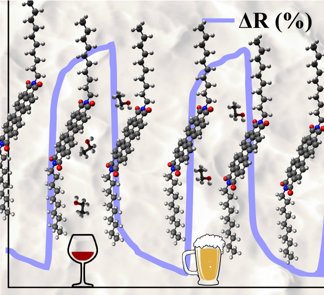 Our contribution in this pandemic time: A disposable and non-contact paper breathalyzer based on small conjugated molecules/carbon nanotubes electrodes. This work resulted from a collaboration between UTFPR and FIOCRUZ-Curitiba. These devices can be used by officers to detect and quantify alcohol content in drivers. This work was published in PHYSICA STATUS SOLIDI A-APPLICATIONS AND MATERIALS SCIENCE- 2022. Congratulations Sara